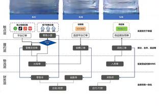 都是从阿贾克斯来到英超？库杜斯本赛季13球2助，安东尼0球0助