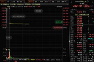 克洛普：柯蒂斯-琼斯有了长足的进步 我们希望布拉德利能取得成功